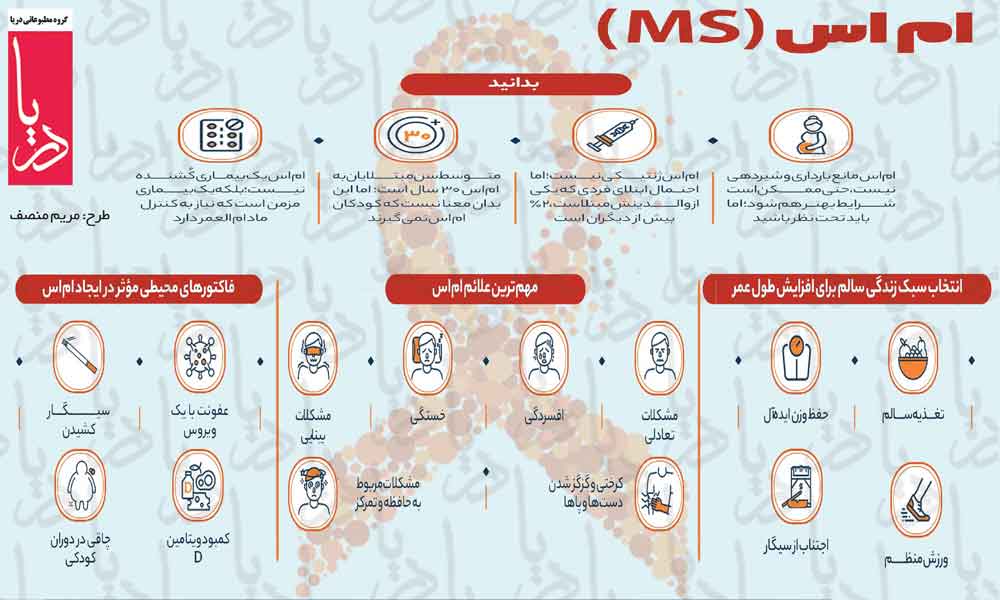 پذیرش بیماری، اولین قدم در کنترل آن