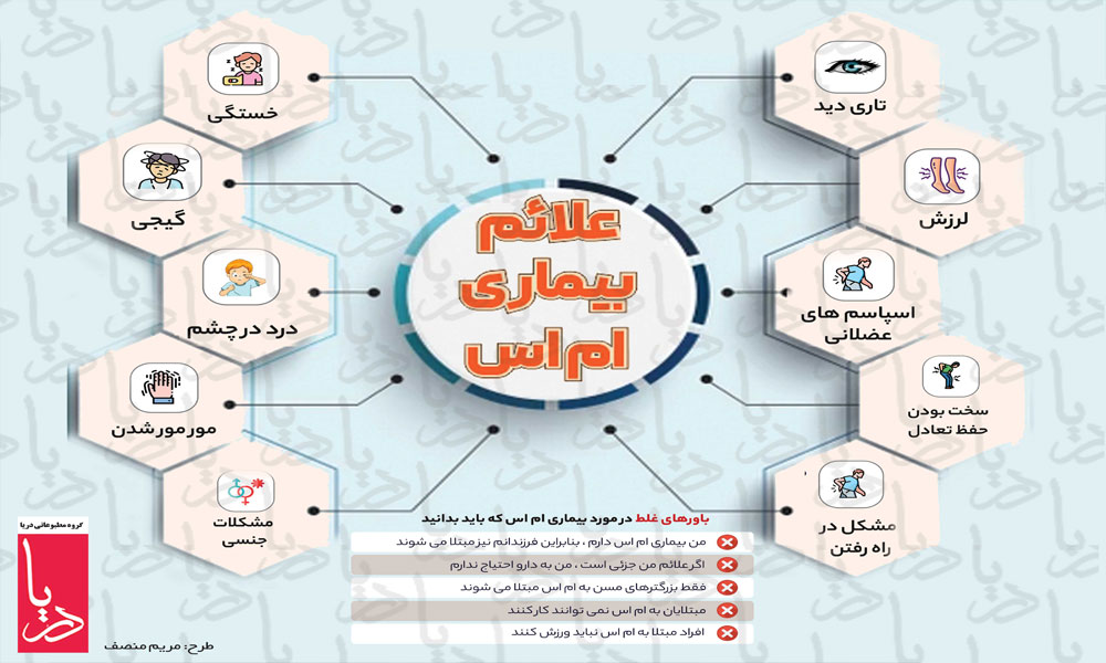 بیماری ام اس، میهمان اضطراب بی وقفه