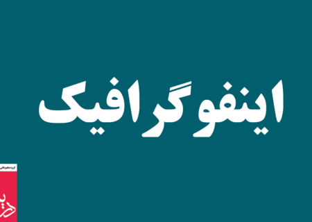 کاربرد انرژی هسته ای