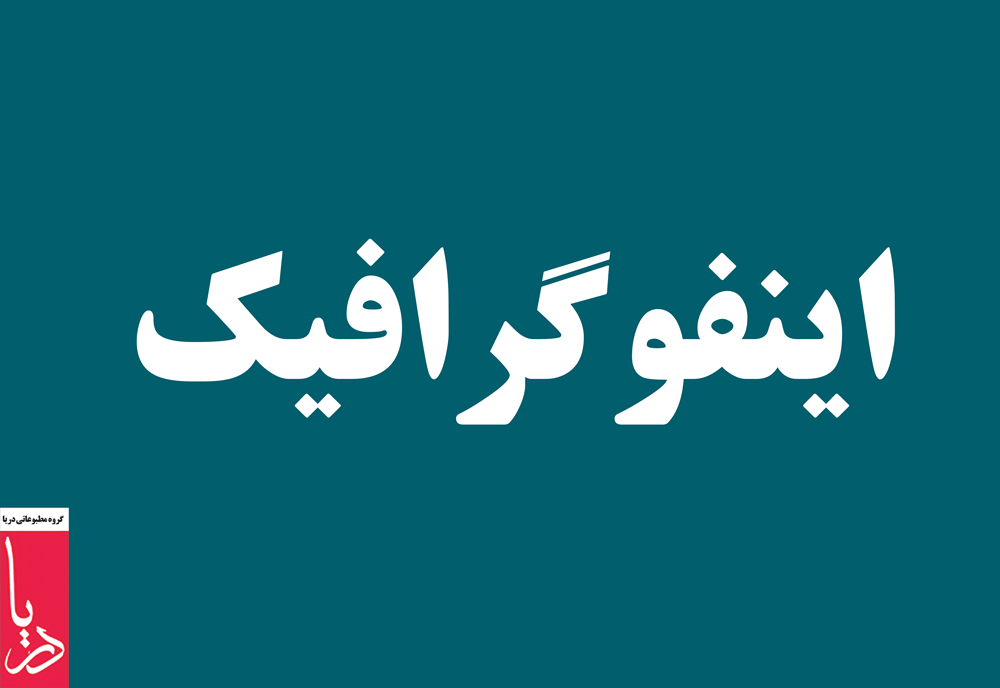 کاربرد انرژی هسته ای