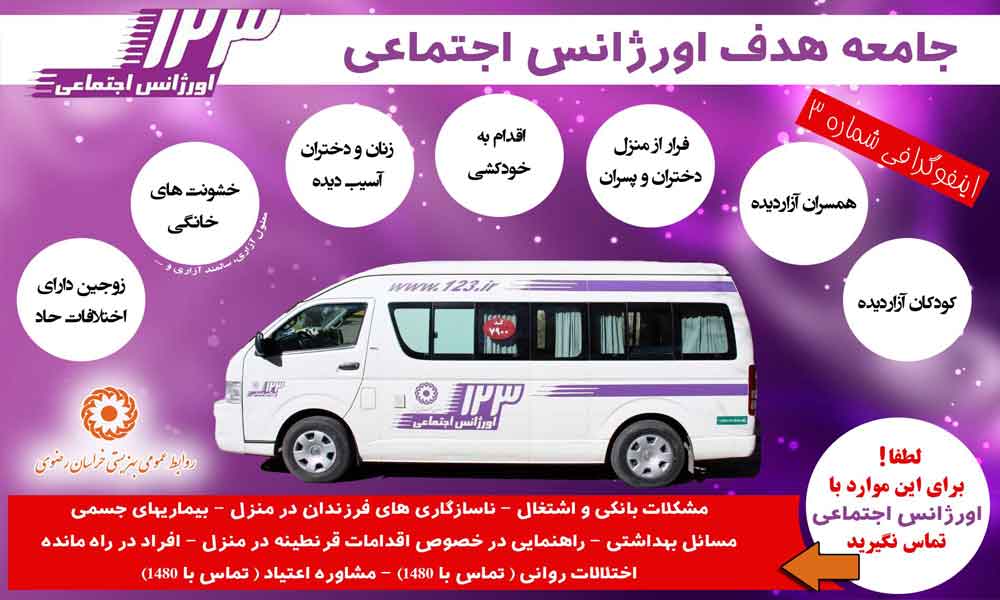 کنترل و کاهش بحران های فردی، خانوادگی و اجتماعی