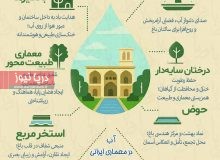 آب؛ روح معماری ایرانی از باغ‌های بهشتی تا بحران امروز