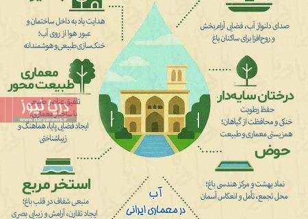 آب؛ روح معماری ایرانی از باغ‌های بهشتی تا بحران امروز