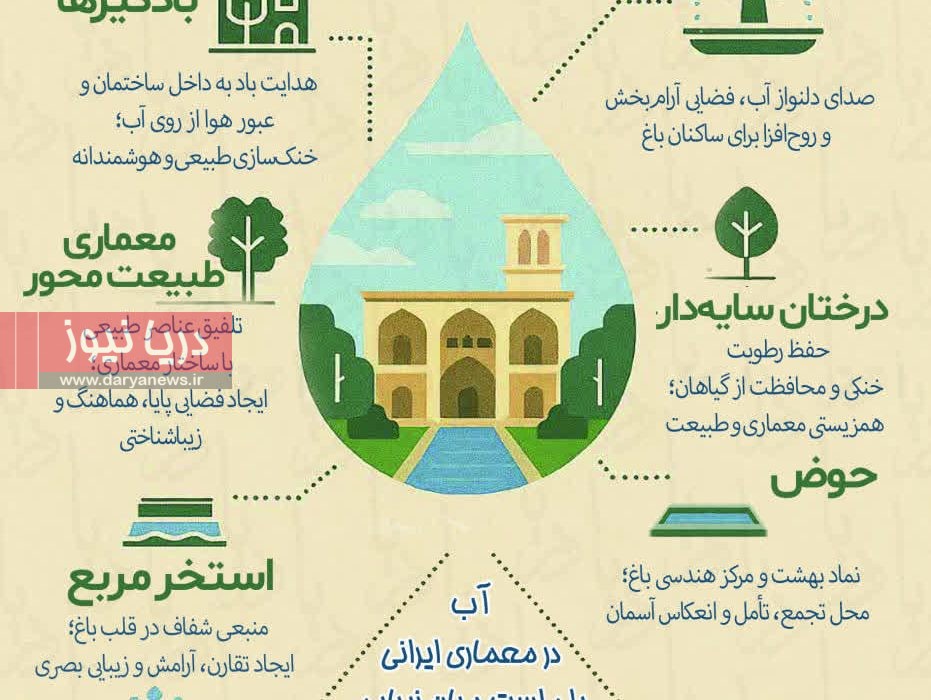 آب؛ روح معماری ایرانی از باغ‌های بهشتی تا بحران امروز